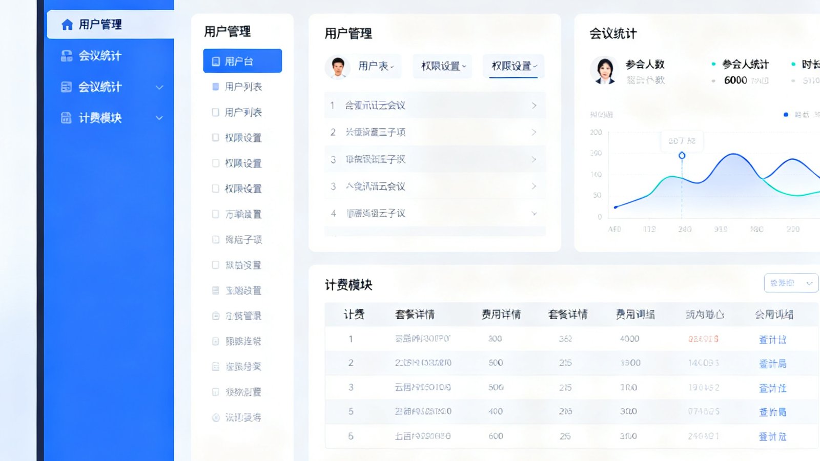 OG视讯云会议SaaS平台的管理控制台界面，展示用户管理、会议统计和计费模块